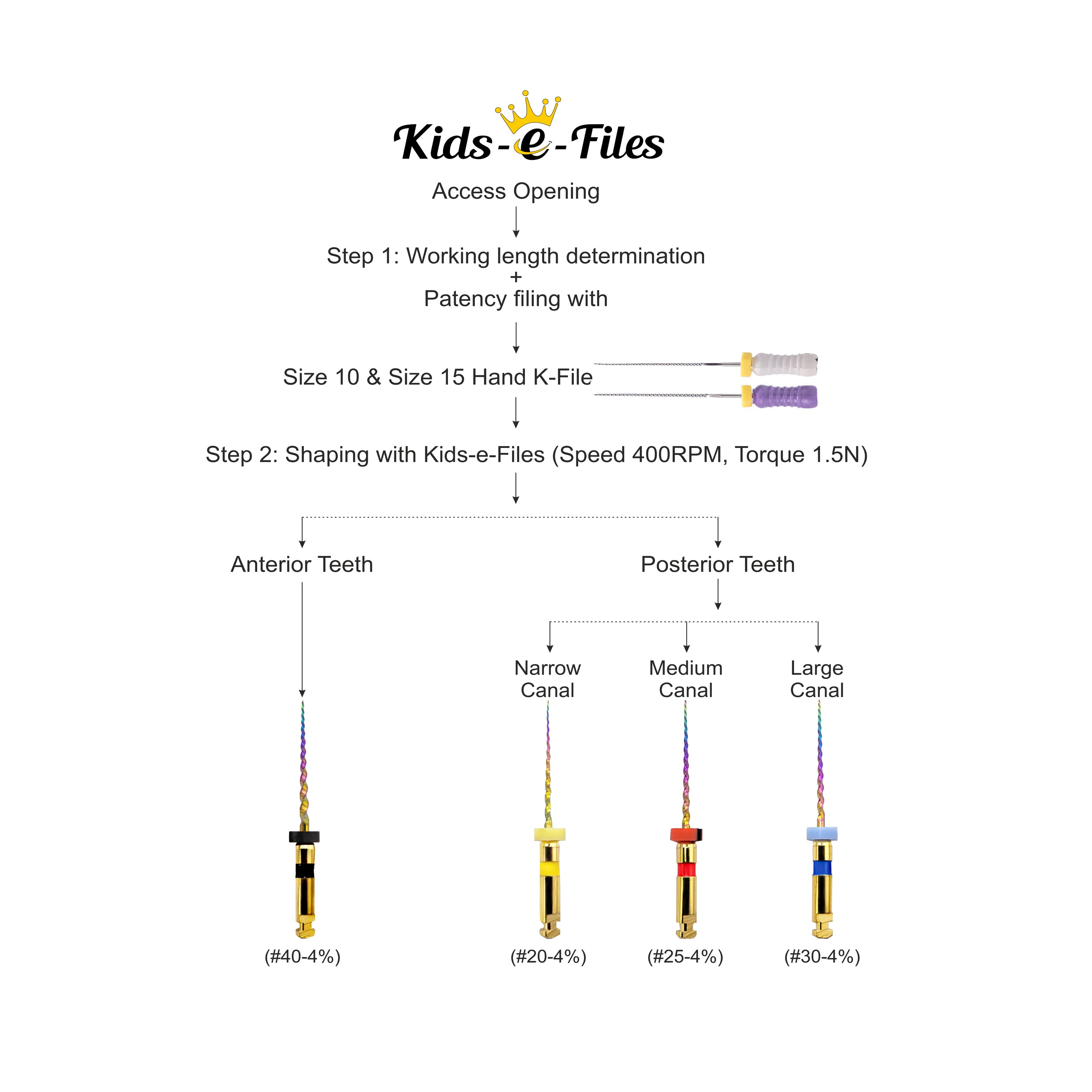 Kids-e Dental Rotary Files