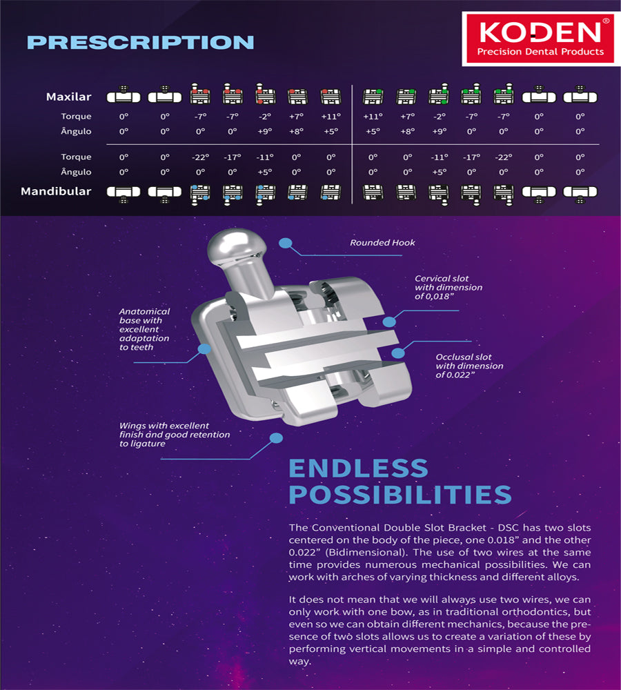 KODEN Duploslot Bracket 7x7