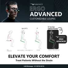 Univet Loupe-Ergo